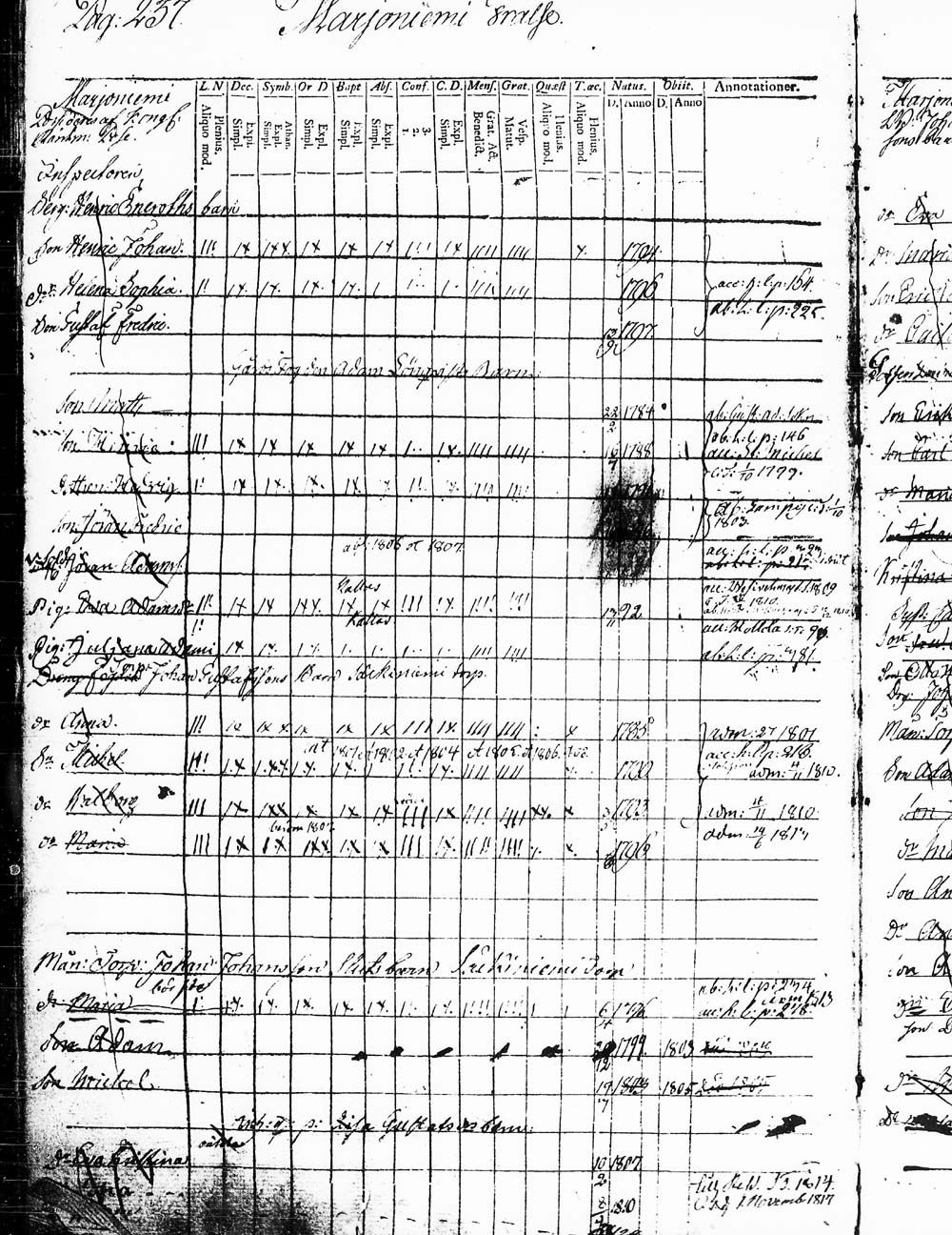 [ ../kirjat/Kirkonkirjat/heinola/lastenkirja_1796-1796_msrk_tk891-892/kuvat/240.jpg ]