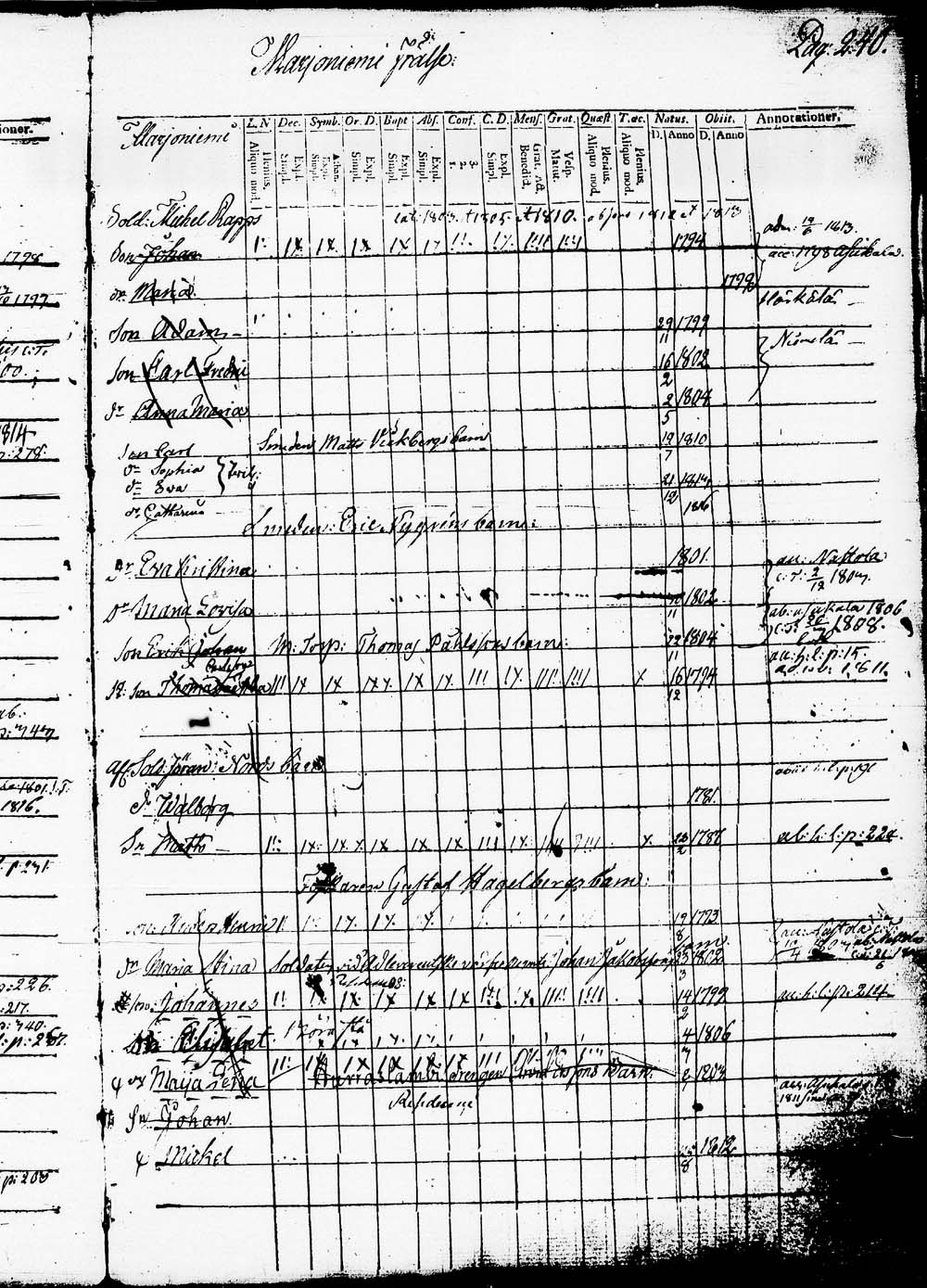 [ ../kirjat/Kirkonkirjat/heinola/lastenkirja_1796-1796_msrk_tk891-892/kuvat/243.jpg ]