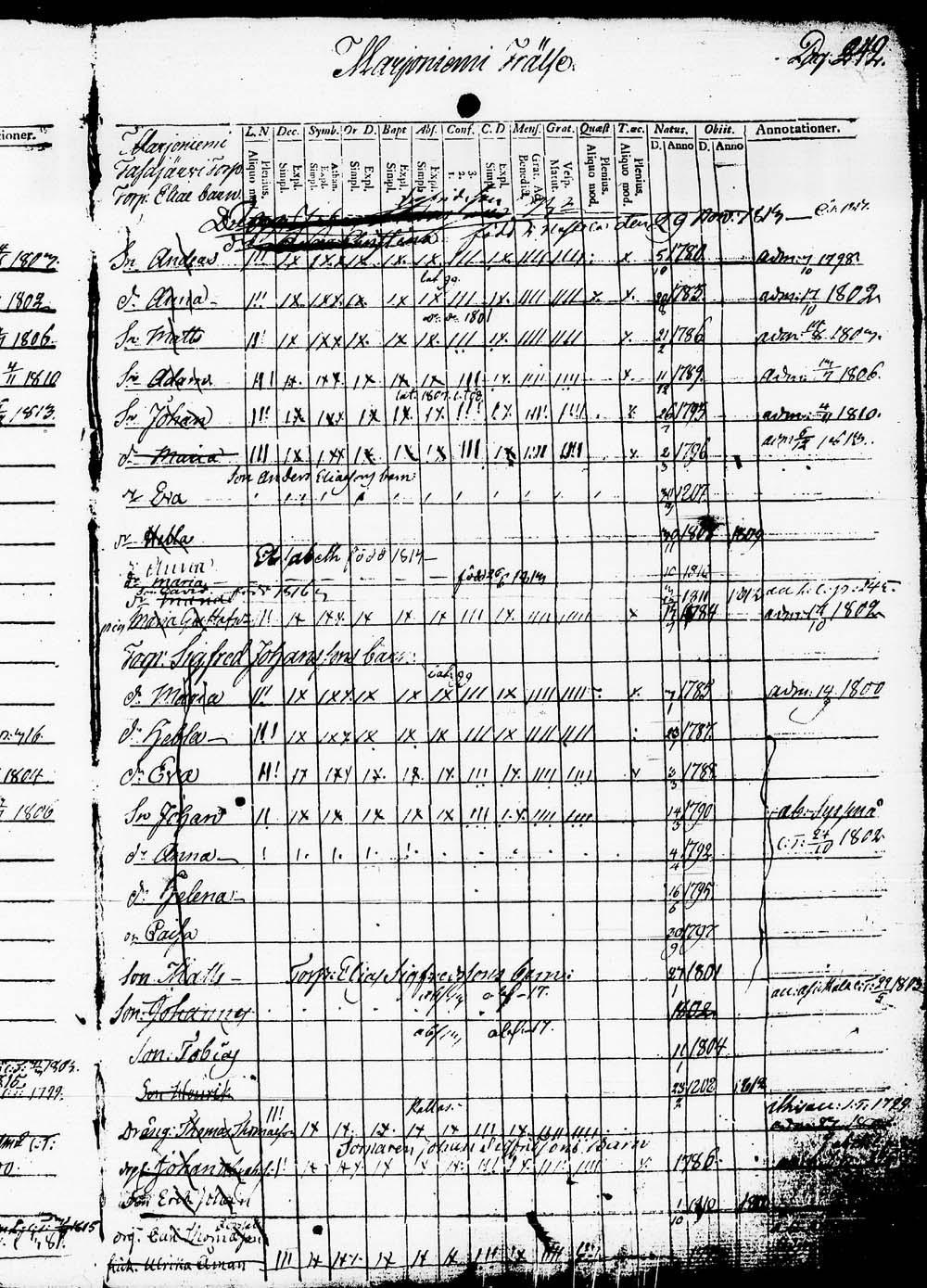 [ ../kirjat/Kirkonkirjat/heinola/lastenkirja_1796-1796_msrk_tk891-892/kuvat/245.jpg ]