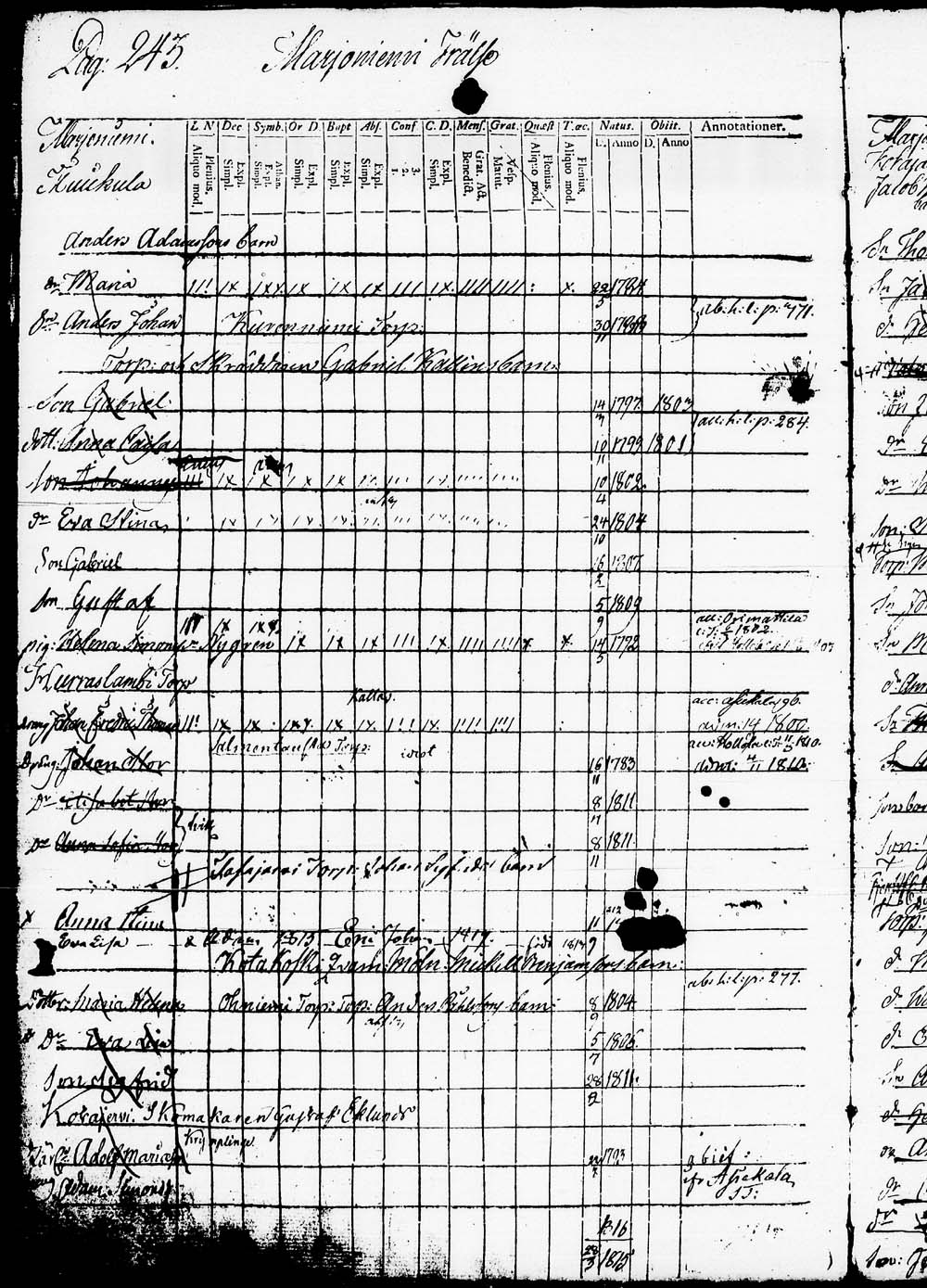 [ ../kirjat/Kirkonkirjat/heinola/lastenkirja_1796-1796_msrk_tk891-892/kuvat/246.jpg ]