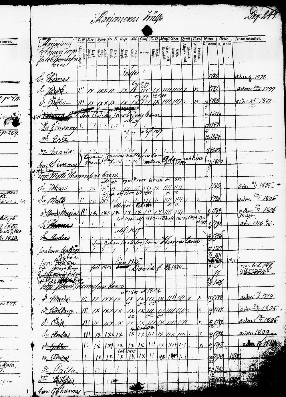 [ ../kirjat/Kirkonkirjat/heinola/lastenkirja_1796-1796_msrk_tk891-892/kuvat/247.jpg ]
