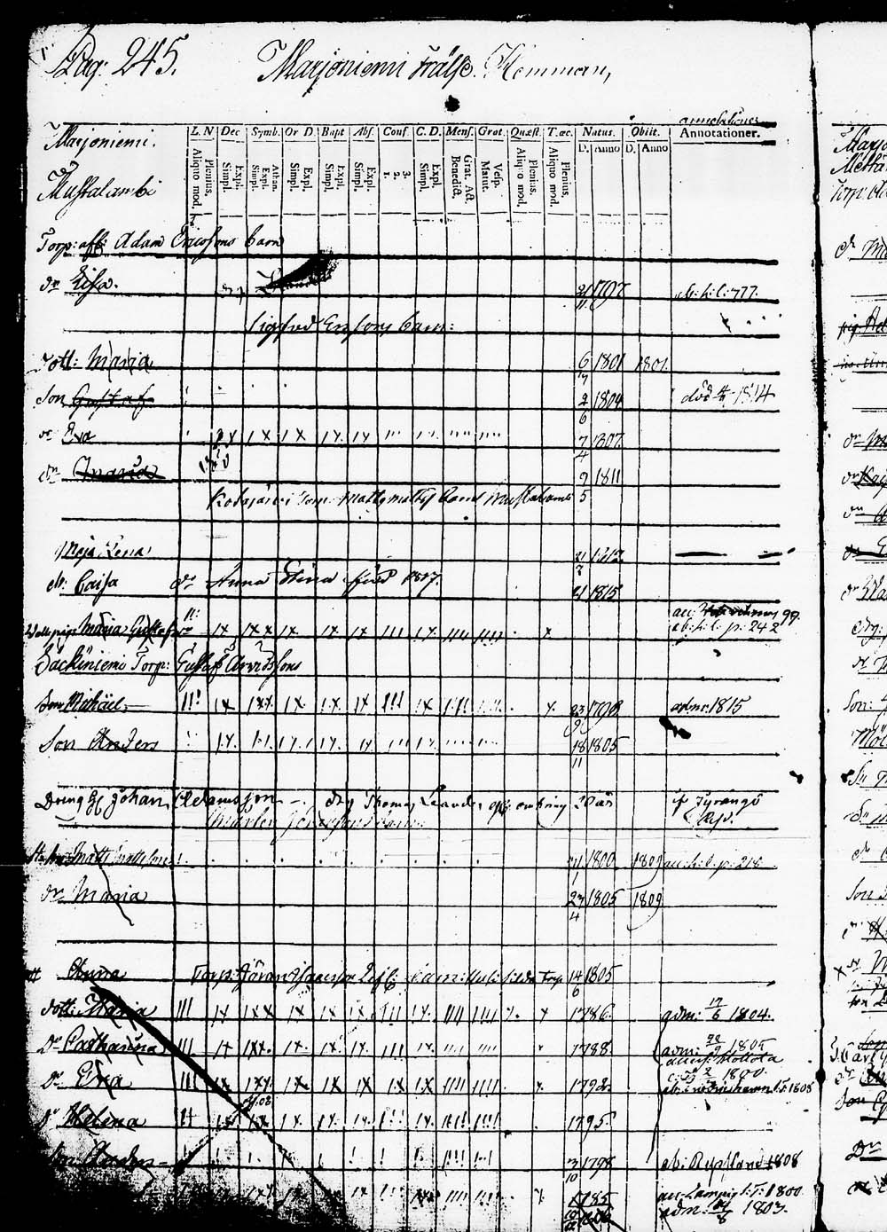 [ ../kirjat/Kirkonkirjat/heinola/lastenkirja_1796-1796_msrk_tk891-892/kuvat/248.jpg ]