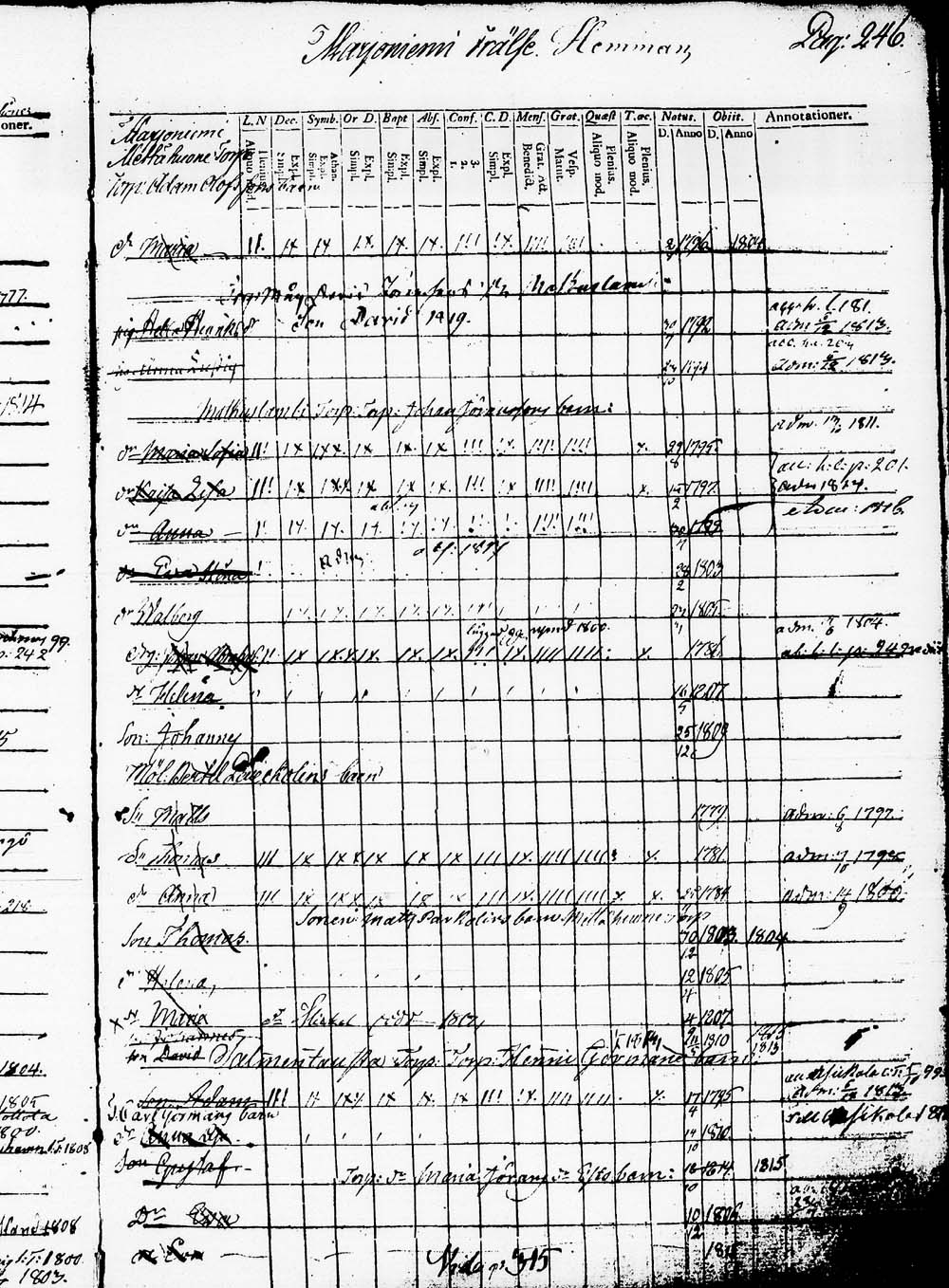 [ ../kirjat/Kirkonkirjat/heinola/lastenkirja_1796-1796_msrk_tk891-892/kuvat/249.jpg ]