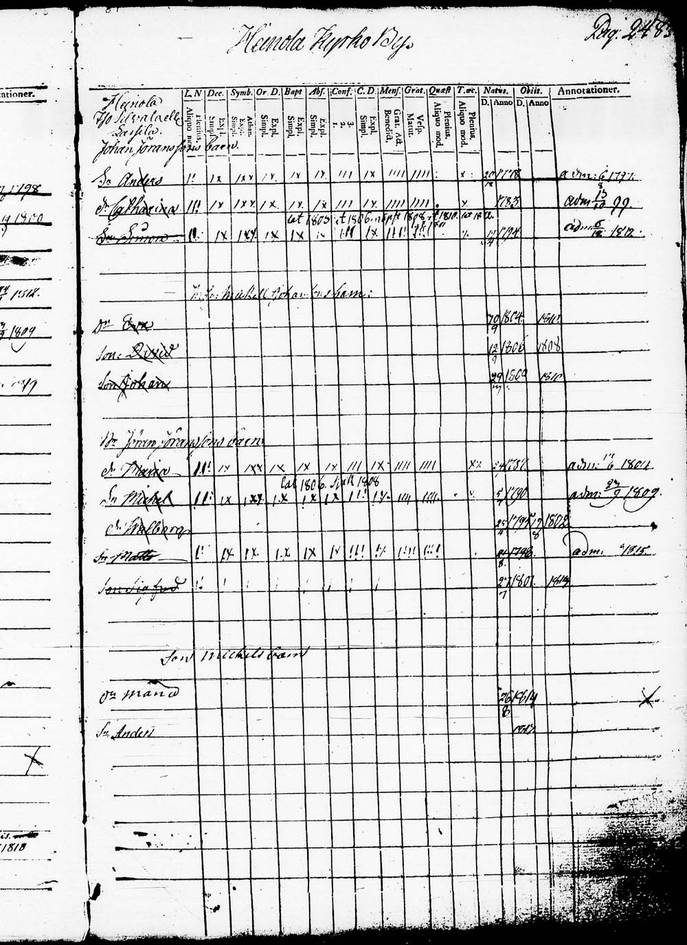 [ ../kirjat/Kirkonkirjat/heinola/lastenkirja_1796-1796_msrk_tk891-892/kuvat/251.jpg ]