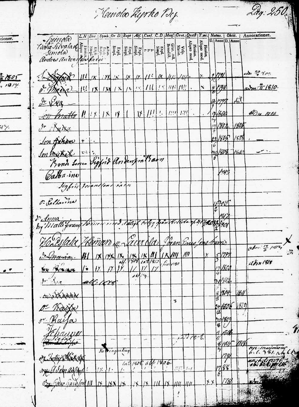 [ ../kirjat/Kirkonkirjat/heinola/lastenkirja_1796-1796_msrk_tk891-892/kuvat/253.jpg ]