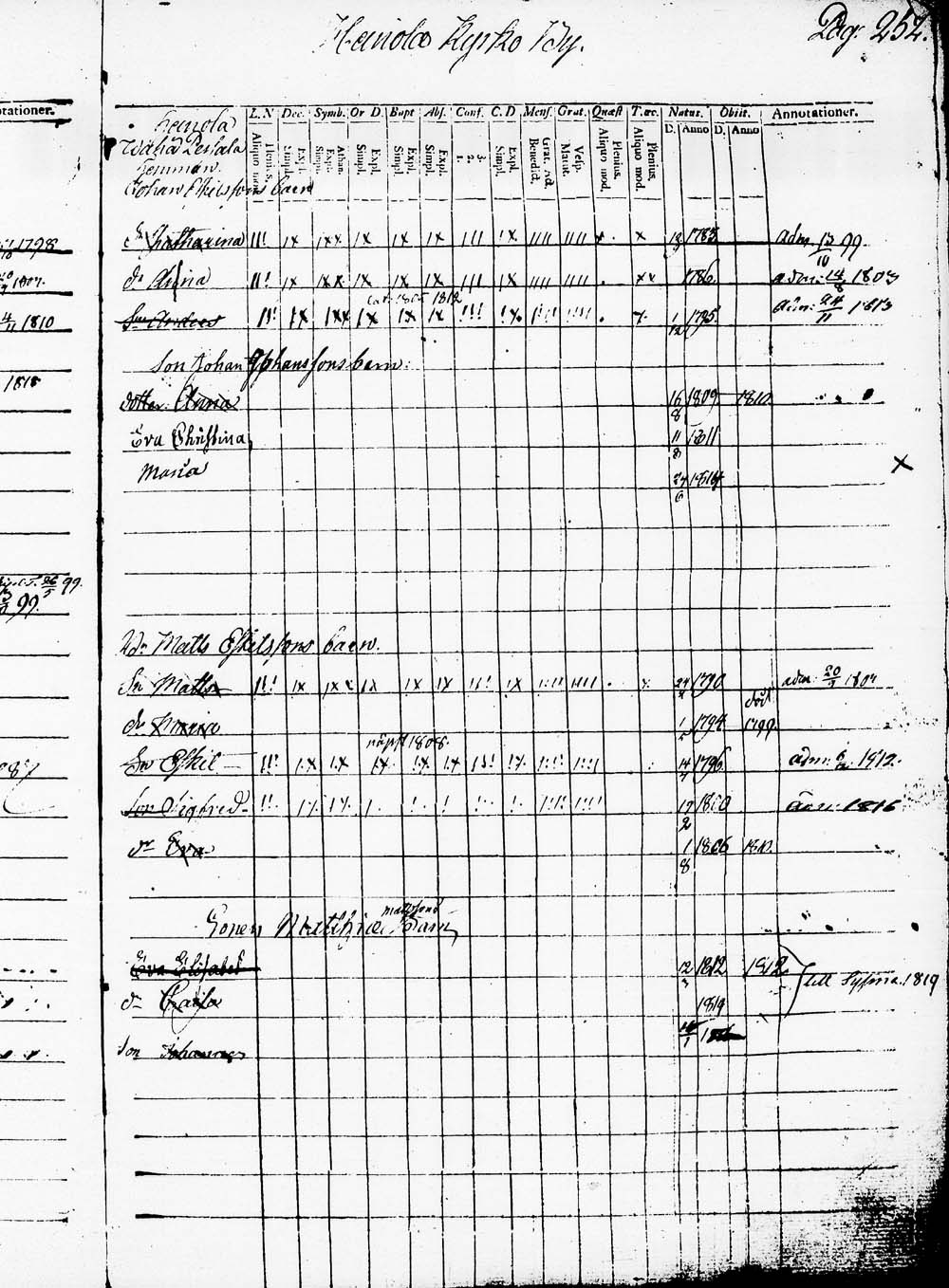 [ ../kirjat/Kirkonkirjat/heinola/lastenkirja_1796-1796_msrk_tk891-892/kuvat/255.jpg ]