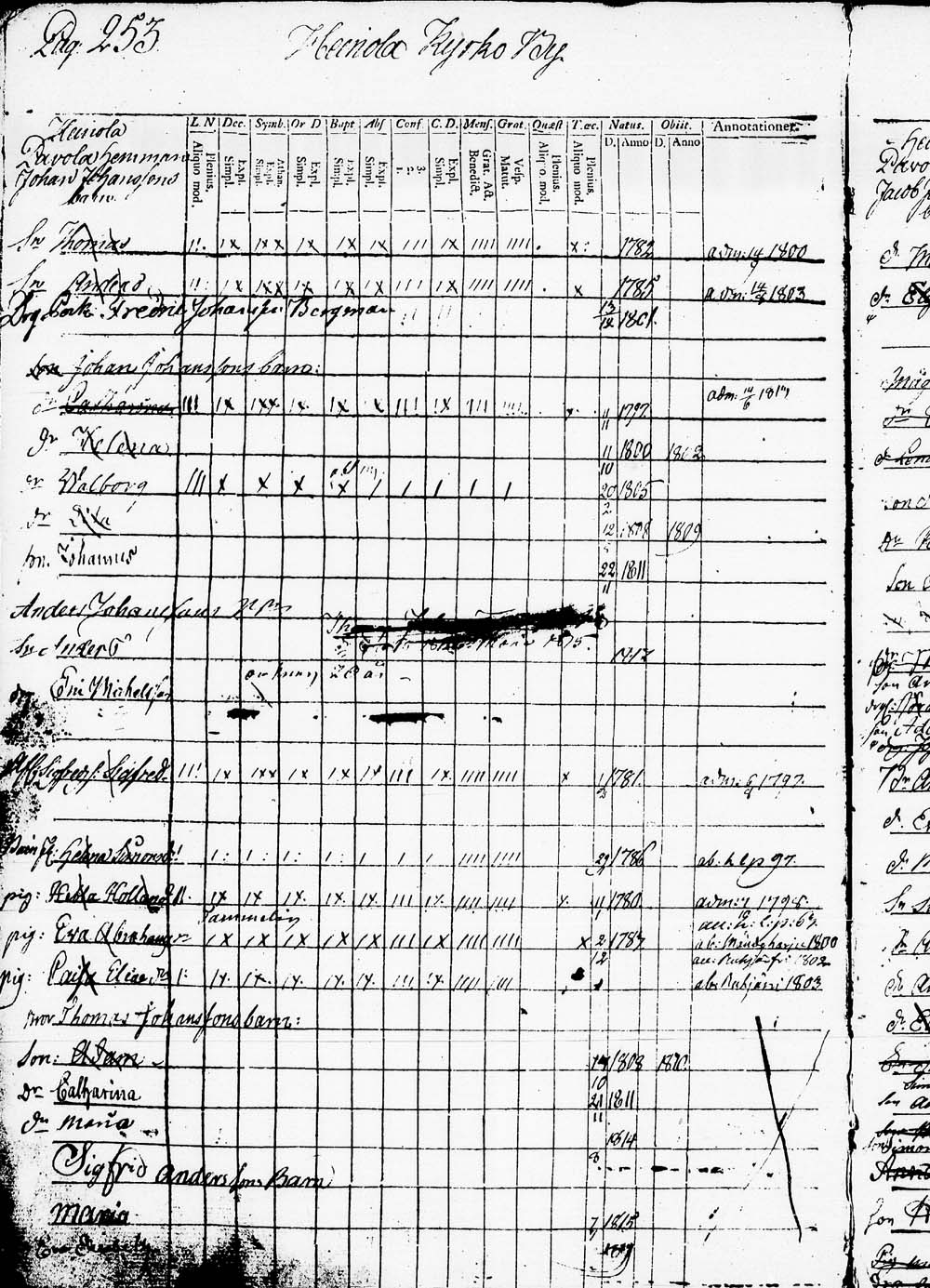 [ ../kirjat/Kirkonkirjat/heinola/lastenkirja_1796-1796_msrk_tk891-892/kuvat/256.jpg ]
