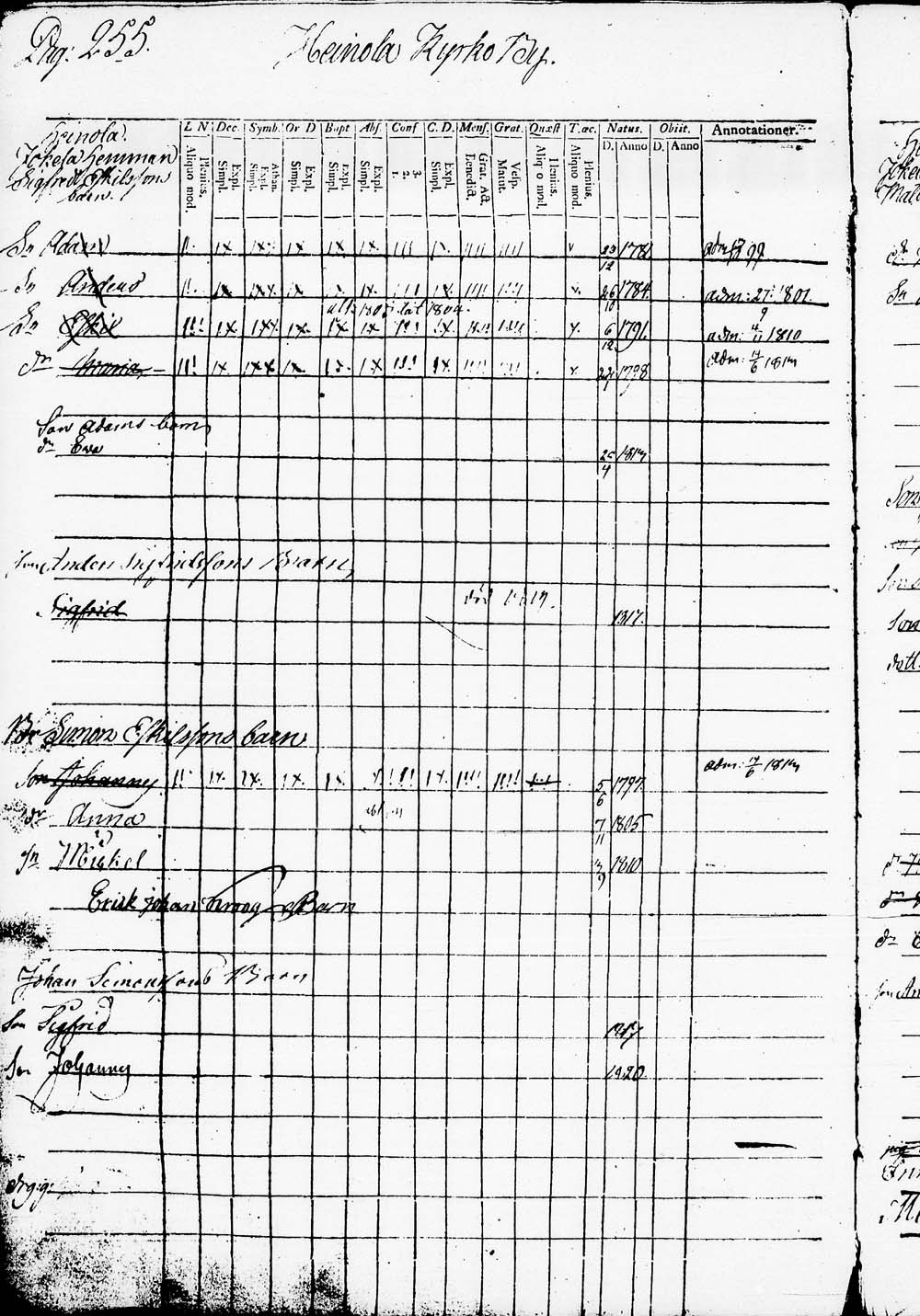 [ ../kirjat/Kirkonkirjat/heinola/lastenkirja_1796-1796_msrk_tk891-892/kuvat/258.jpg ]