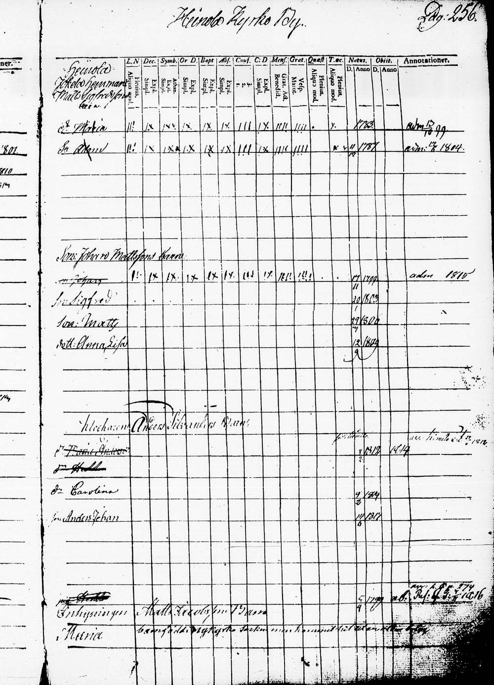 [ ../kirjat/Kirkonkirjat/heinola/lastenkirja_1796-1796_msrk_tk891-892/kuvat/259.jpg ]
