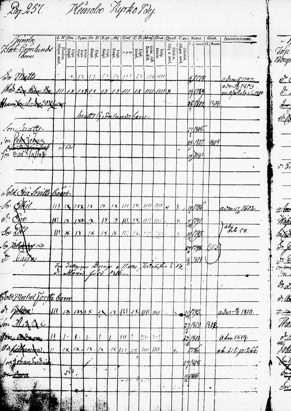 [ ../kirjat/Kirkonkirjat/heinola/lastenkirja_1796-1796_msrk_tk891-892/kuvat/260.jpg ]