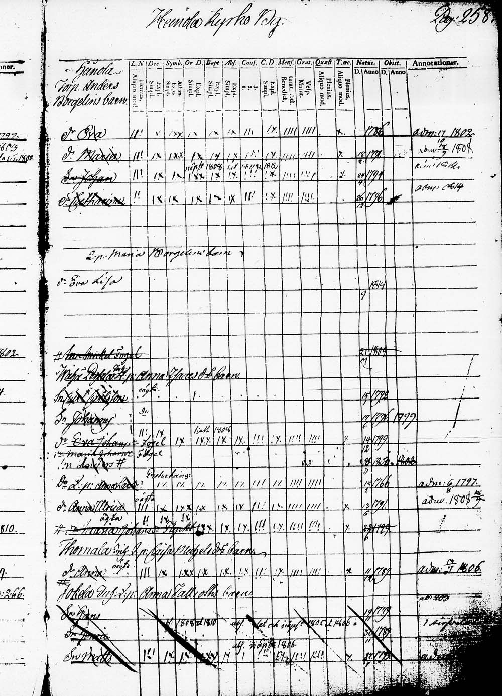 [ ../kirjat/Kirkonkirjat/heinola/lastenkirja_1796-1796_msrk_tk891-892/kuvat/261.jpg ]