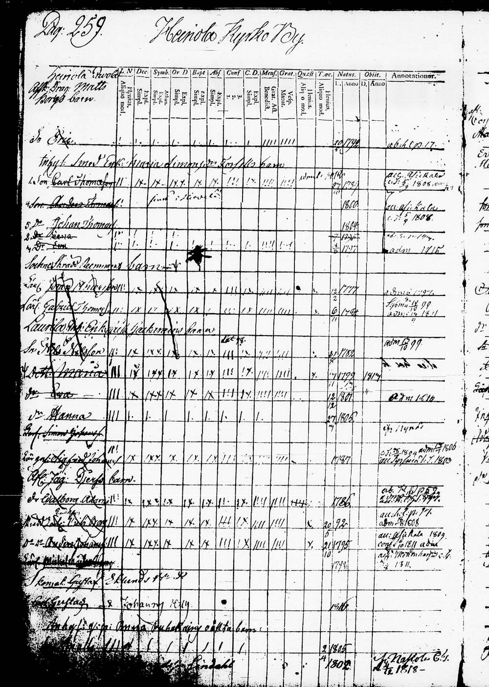 [ ../kirjat/Kirkonkirjat/heinola/lastenkirja_1796-1796_msrk_tk891-892/kuvat/262.jpg ]