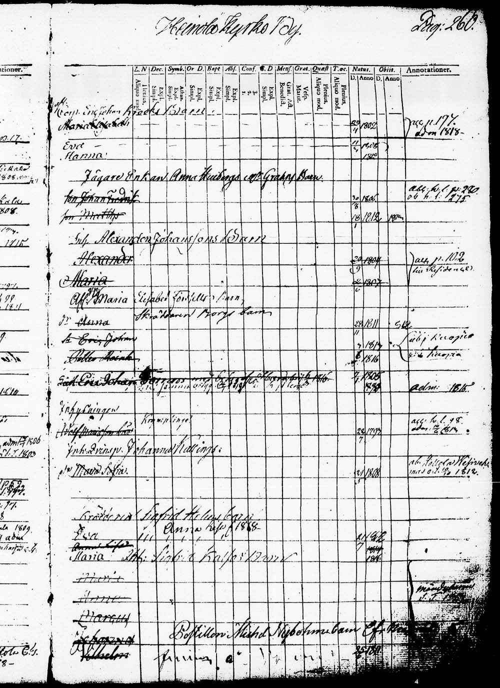 [ ../kirjat/Kirkonkirjat/heinola/lastenkirja_1796-1796_msrk_tk891-892/kuvat/263.jpg ]