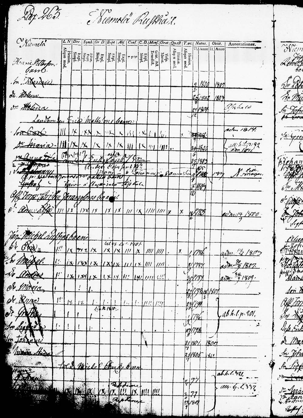 [ ../kirjat/Kirkonkirjat/heinola/lastenkirja_1796-1796_msrk_tk891-892/kuvat/266.jpg ]