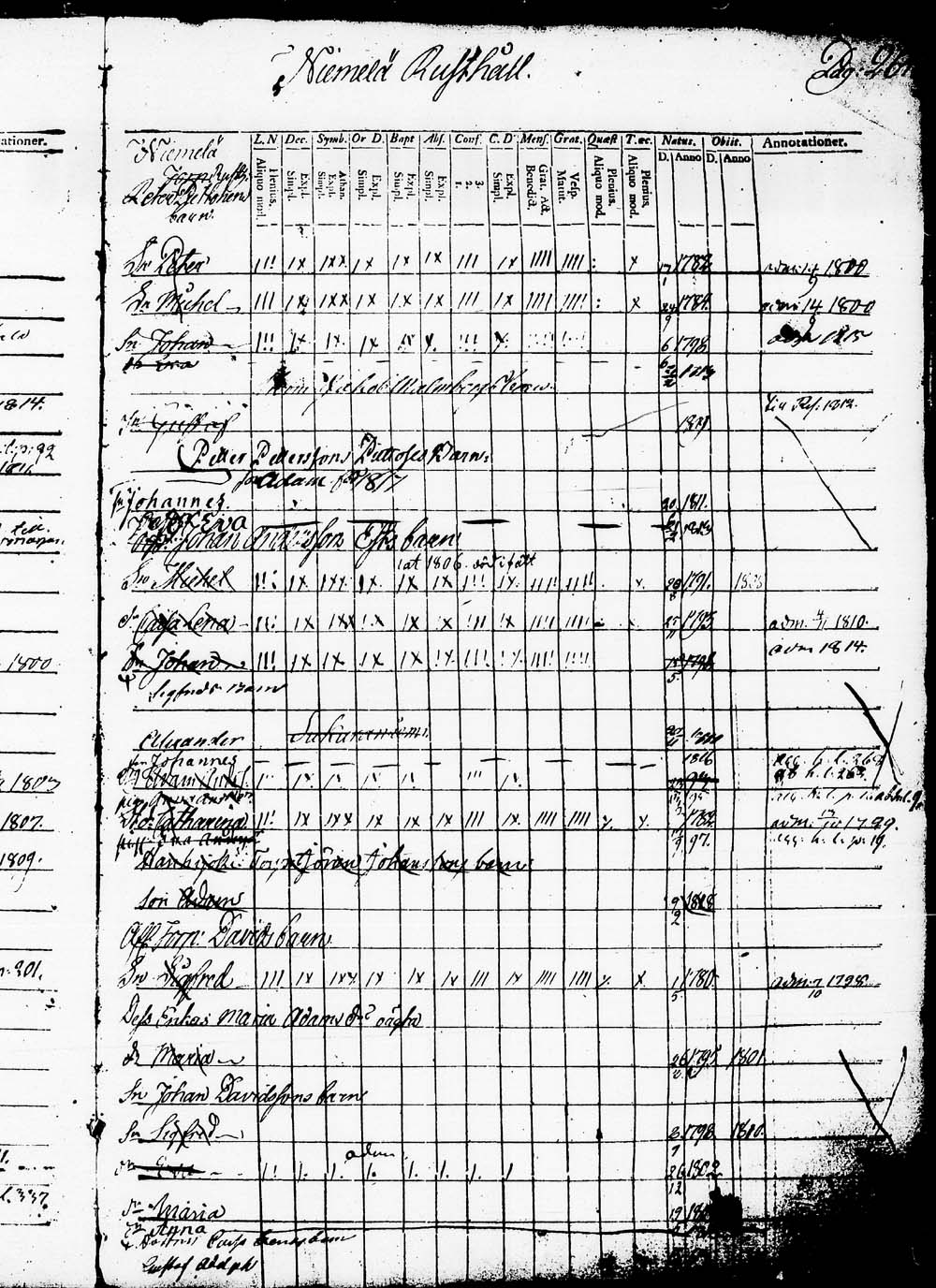 [ ../kirjat/Kirkonkirjat/heinola/lastenkirja_1796-1796_msrk_tk891-892/kuvat/267.jpg ]