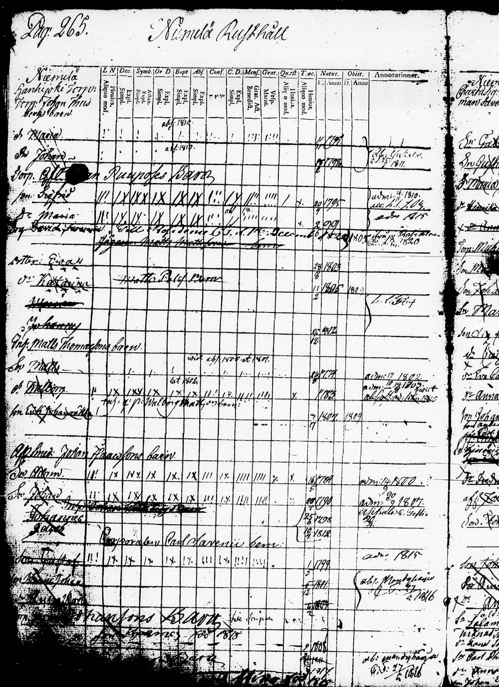 [ ../kirjat/Kirkonkirjat/heinola/lastenkirja_1796-1796_msrk_tk891-892/kuvat/268.jpg ]