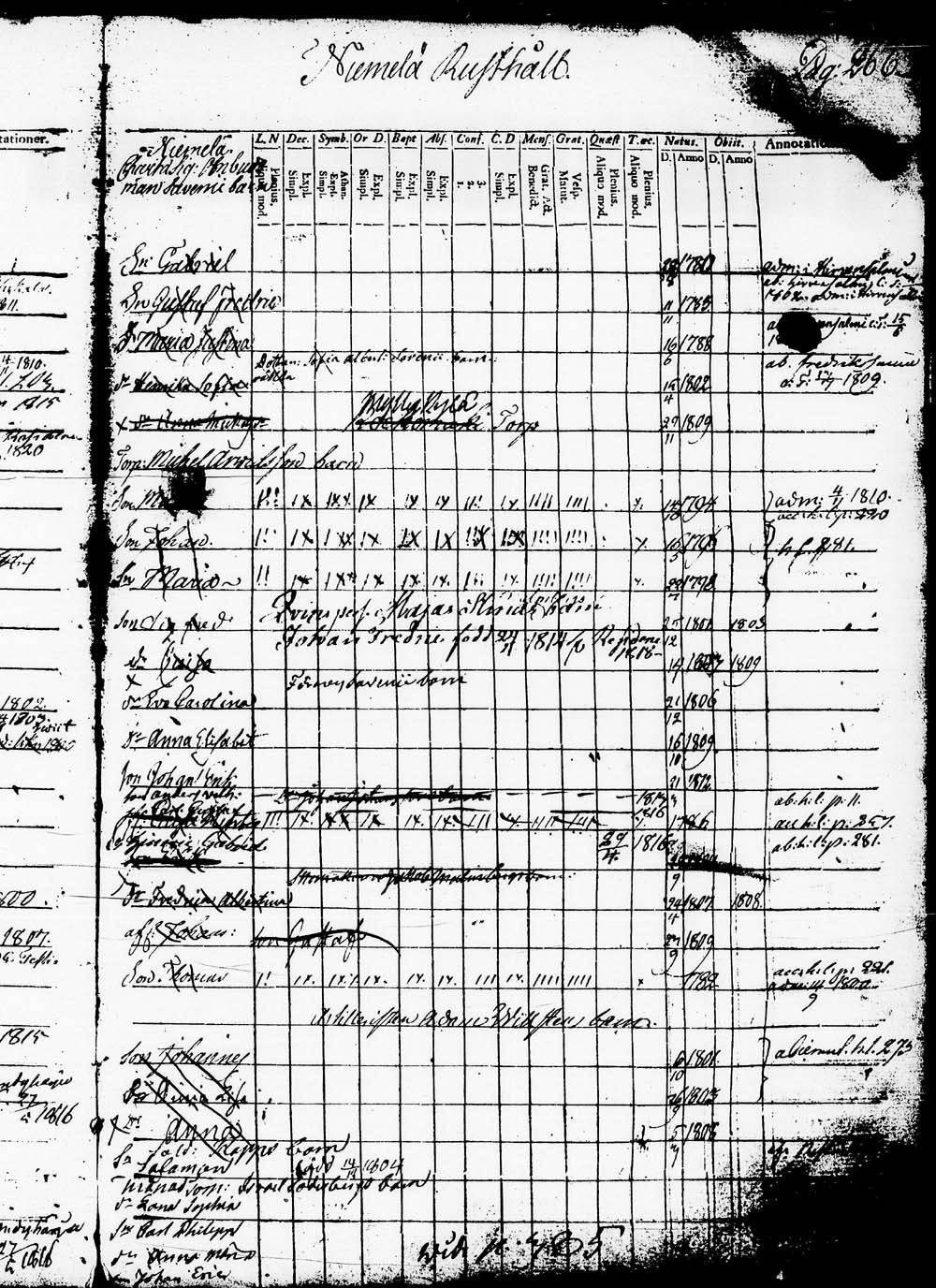 [ ../kirjat/Kirkonkirjat/heinola/lastenkirja_1796-1796_msrk_tk891-892/kuvat/269.jpg ]