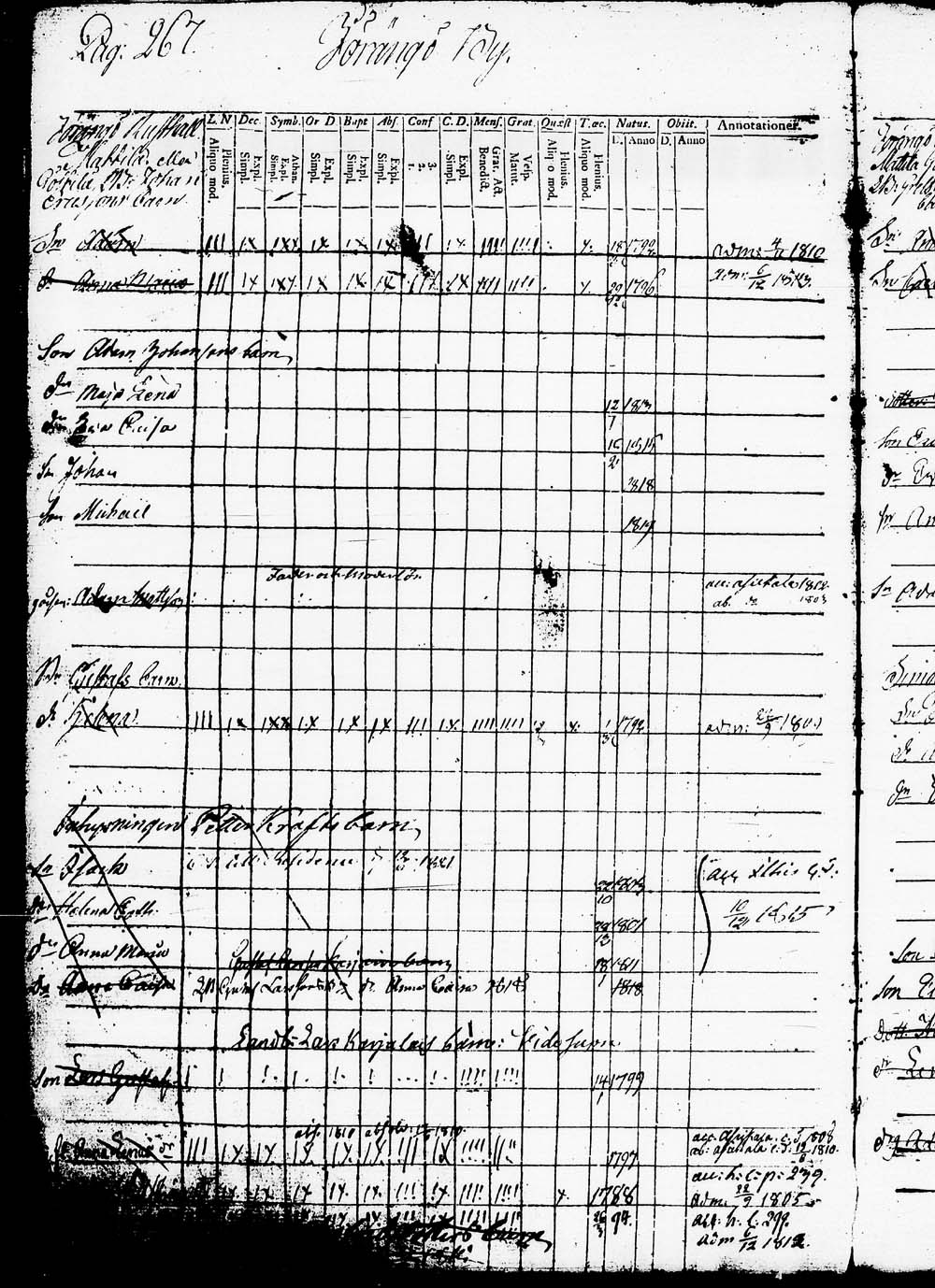 [ ../kirjat/Kirkonkirjat/heinola/lastenkirja_1796-1796_msrk_tk891-892/kuvat/270.jpg ]