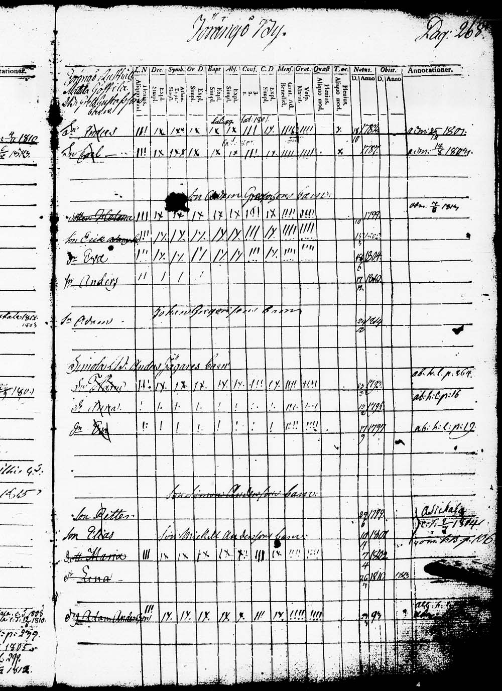 [ ../kirjat/Kirkonkirjat/heinola/lastenkirja_1796-1796_msrk_tk891-892/kuvat/271.jpg ]