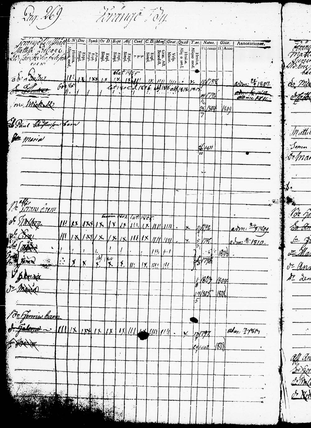 [ ../kirjat/Kirkonkirjat/heinola/lastenkirja_1796-1796_msrk_tk891-892/kuvat/272.jpg ]