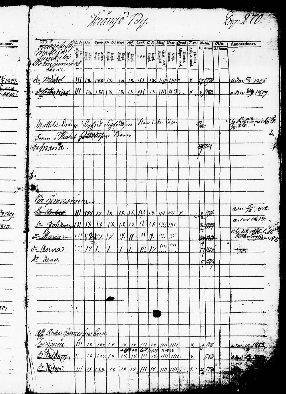 [ ../kirjat/Kirkonkirjat/heinola/lastenkirja_1796-1796_msrk_tk891-892/kuvat/273.jpg ]