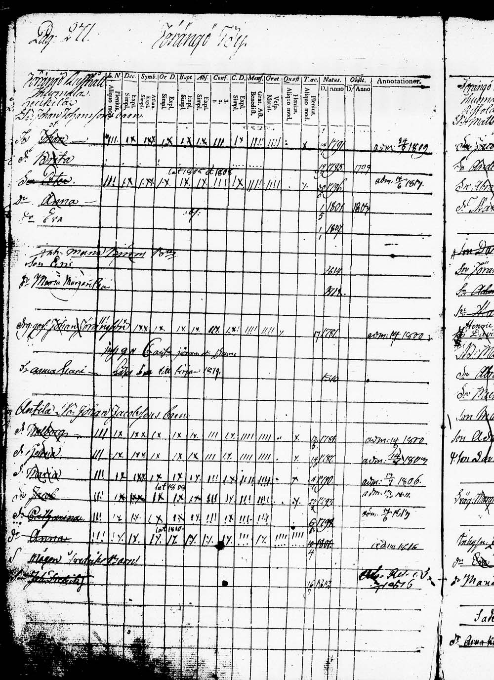 [ ../kirjat/Kirkonkirjat/heinola/lastenkirja_1796-1796_msrk_tk891-892/kuvat/274.jpg ]