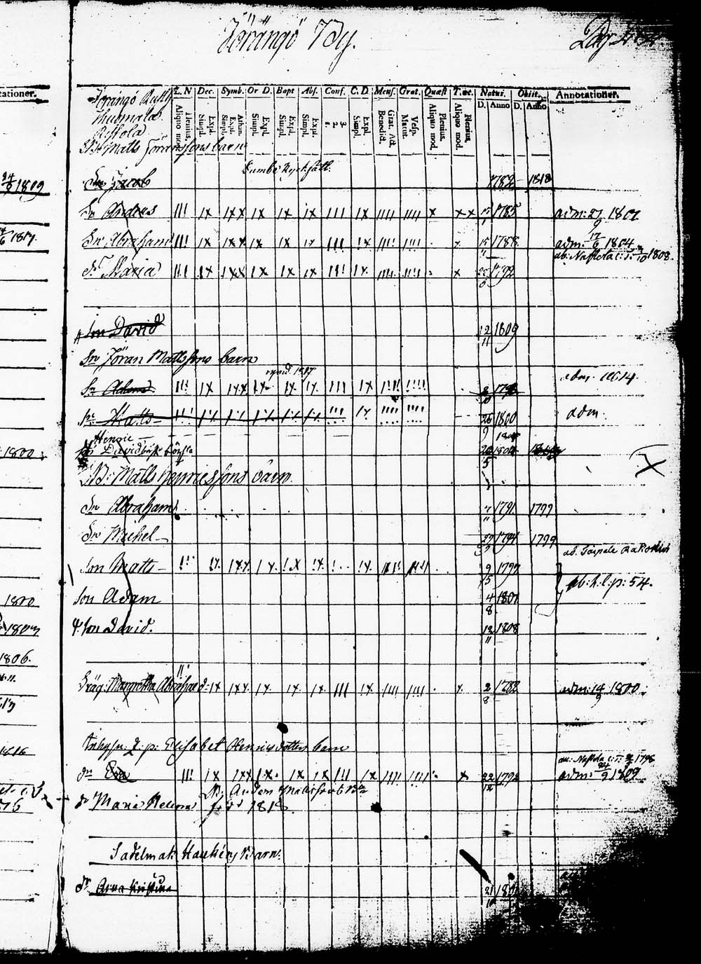 [ ../kirjat/Kirkonkirjat/heinola/lastenkirja_1796-1796_msrk_tk891-892/kuvat/275.jpg ]