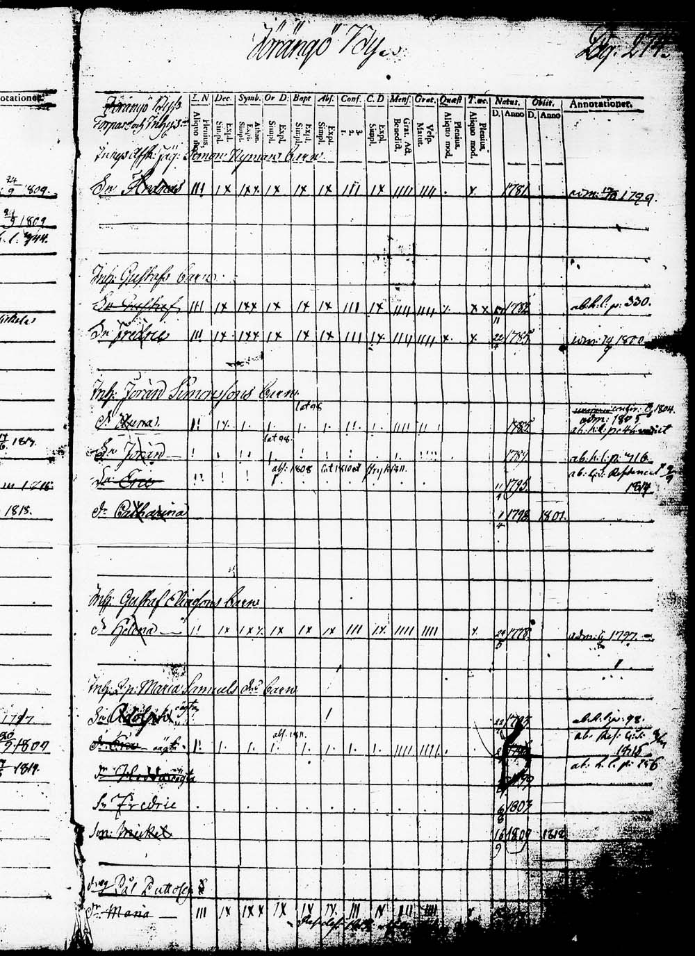 [ ../kirjat/Kirkonkirjat/heinola/lastenkirja_1796-1796_msrk_tk891-892/kuvat/277.jpg ]