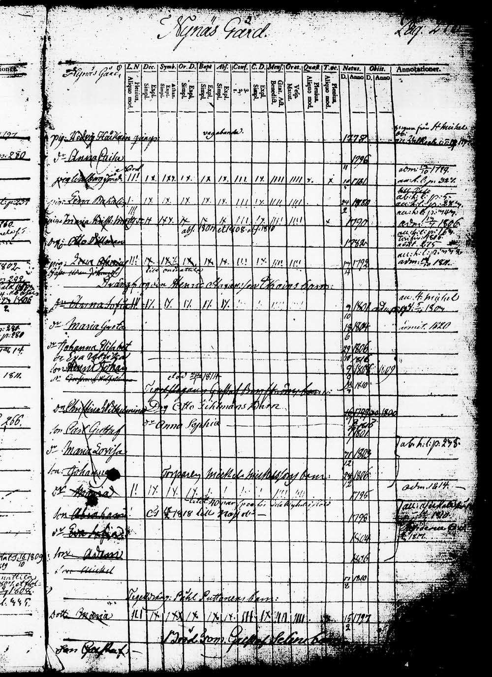 [ ../kirjat/Kirkonkirjat/heinola/lastenkirja_1796-1796_msrk_tk891-892/kuvat/279.jpg ]