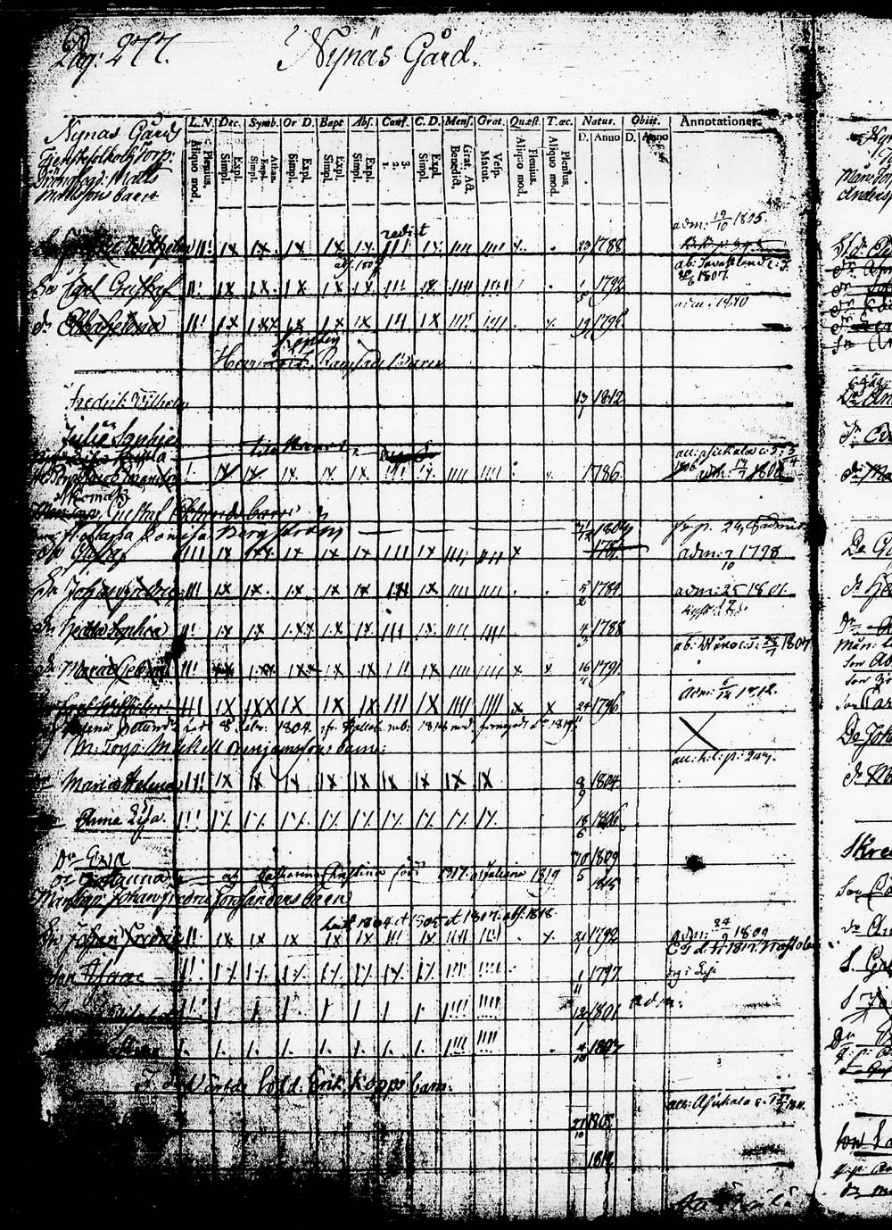 [ ../kirjat/Kirkonkirjat/heinola/lastenkirja_1796-1796_msrk_tk891-892/kuvat/280.jpg ]