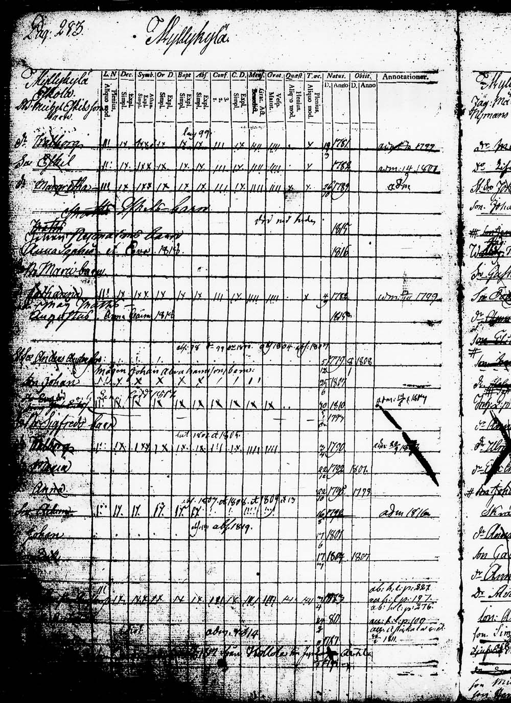 [ ../kirjat/Kirkonkirjat/heinola/lastenkirja_1796-1796_msrk_tk891-892/kuvat/286.jpg ]