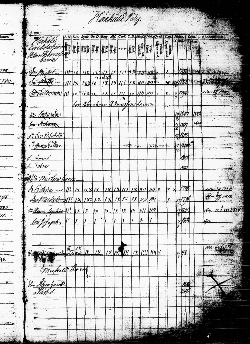 [ ../kirjat/Kirkonkirjat/heinola/lastenkirja_1796-1796_msrk_tk891-892/kuvat/289.jpg ]