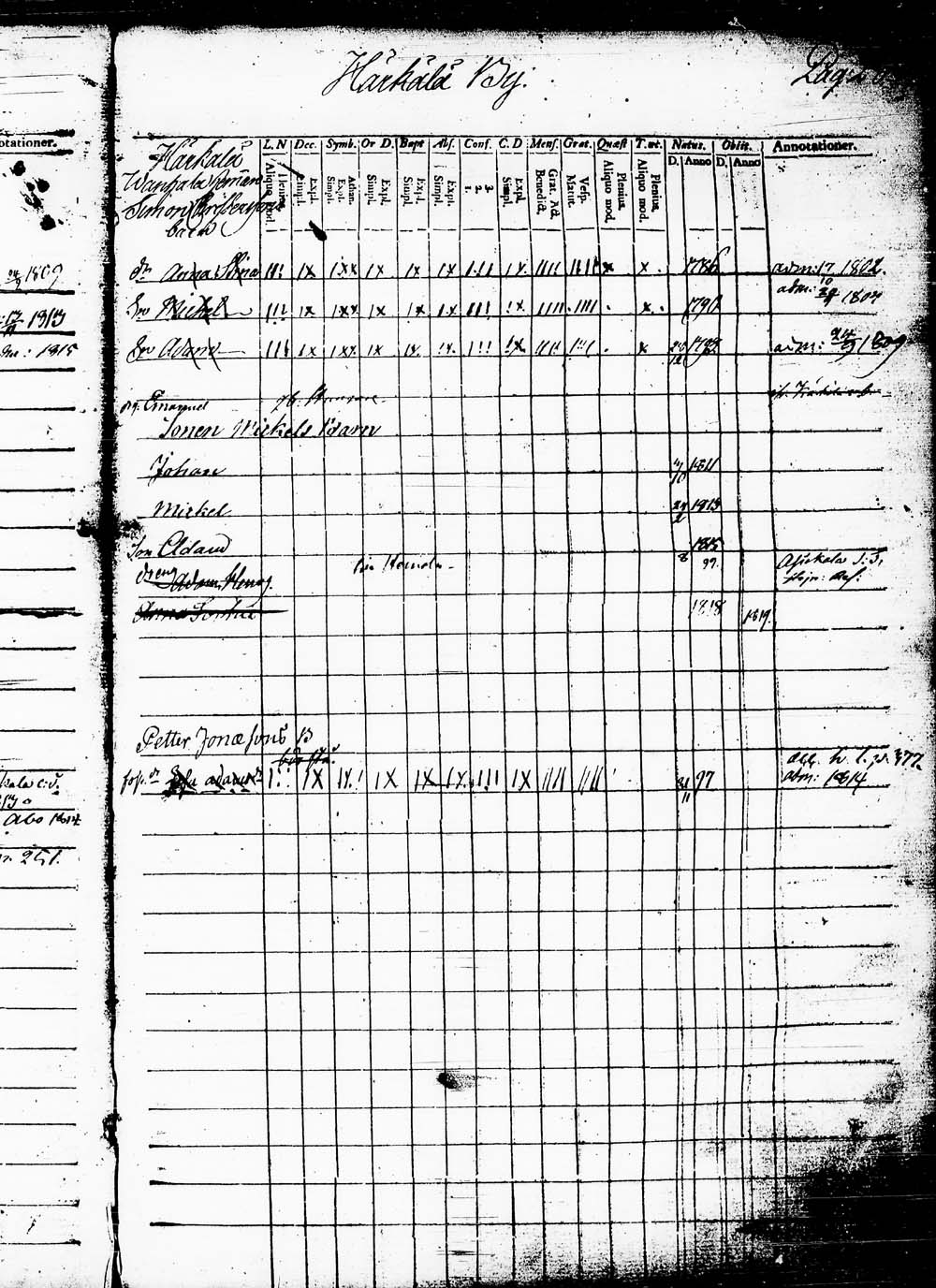 [ ../kirjat/Kirkonkirjat/heinola/lastenkirja_1796-1796_msrk_tk891-892/kuvat/291.jpg ]