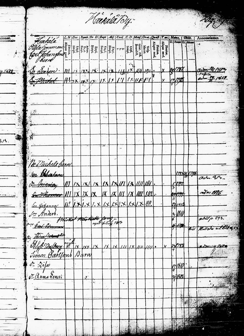 [ ../kirjat/Kirkonkirjat/heinola/lastenkirja_1796-1796_msrk_tk891-892/kuvat/293.jpg ]
