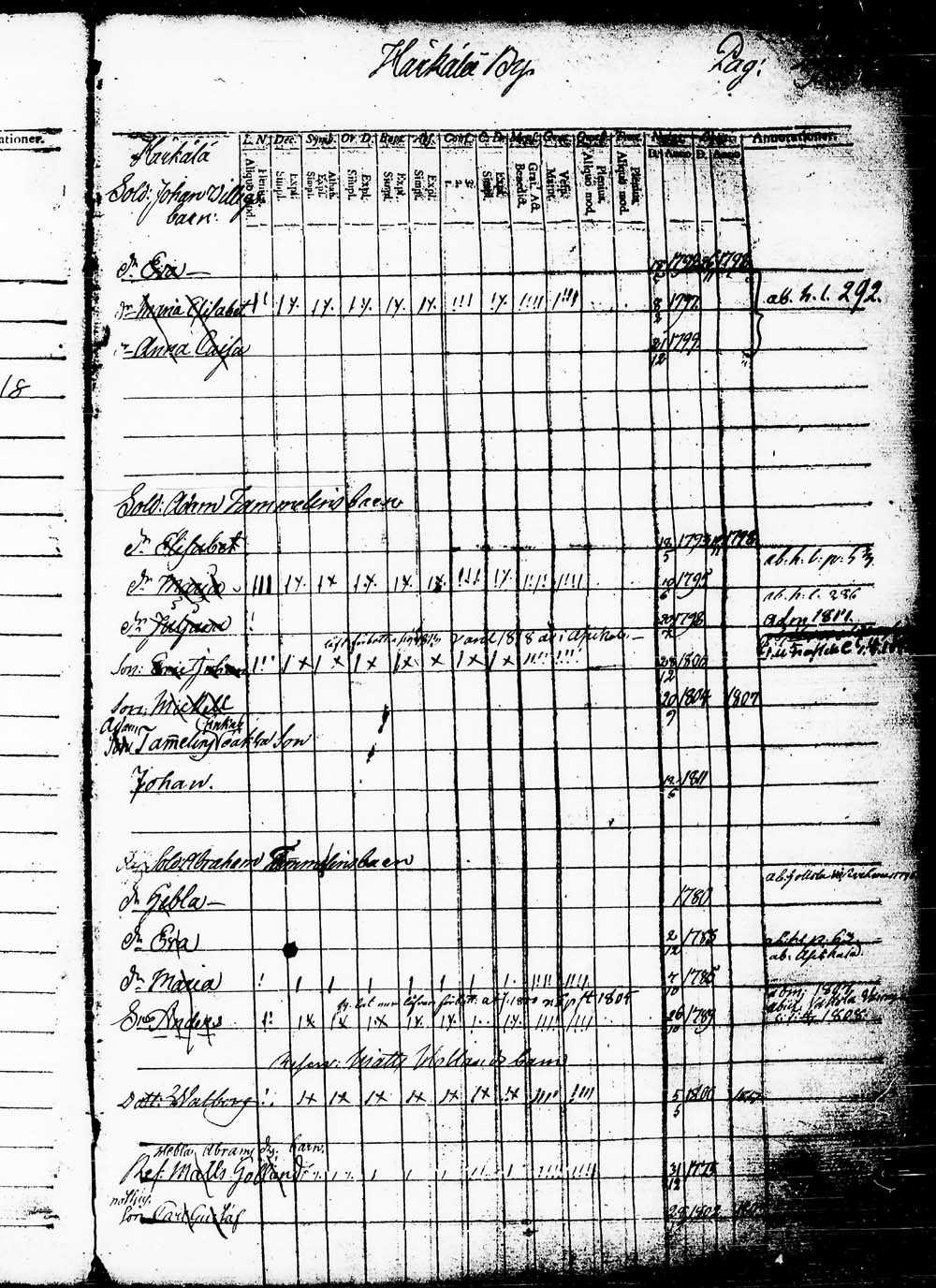 [ ../kirjat/Kirkonkirjat/heinola/lastenkirja_1796-1796_msrk_tk891-892/kuvat/299.jpg ]