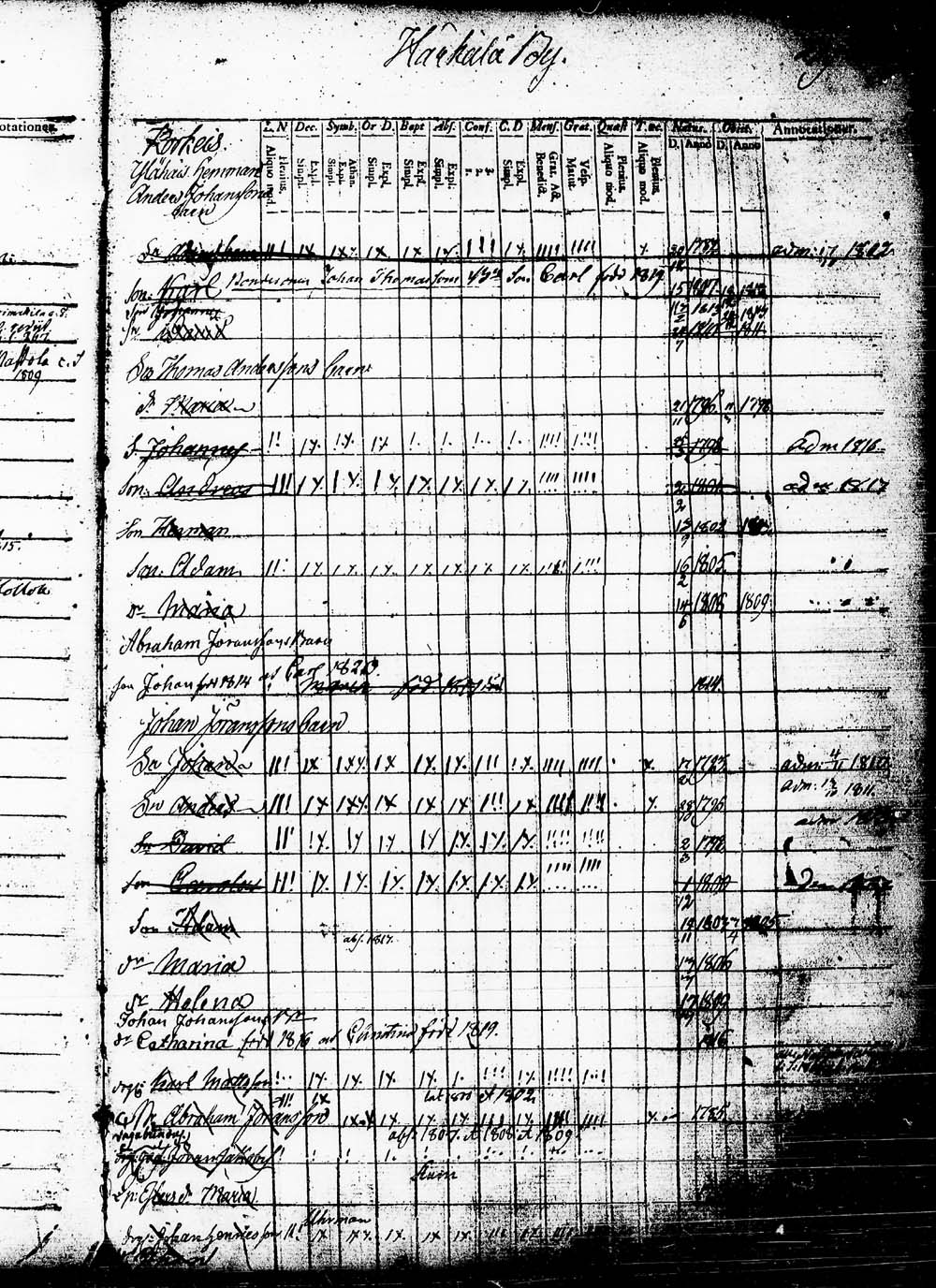 [ ../kirjat/Kirkonkirjat/heinola/lastenkirja_1796-1796_msrk_tk891-892/kuvat/303.jpg ]