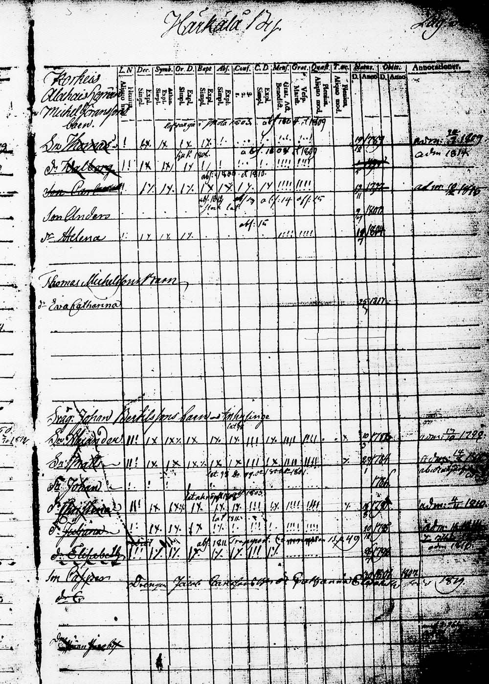 [ ../kirjat/Kirkonkirjat/heinola/lastenkirja_1796-1796_msrk_tk891-892/kuvat/305.jpg ]