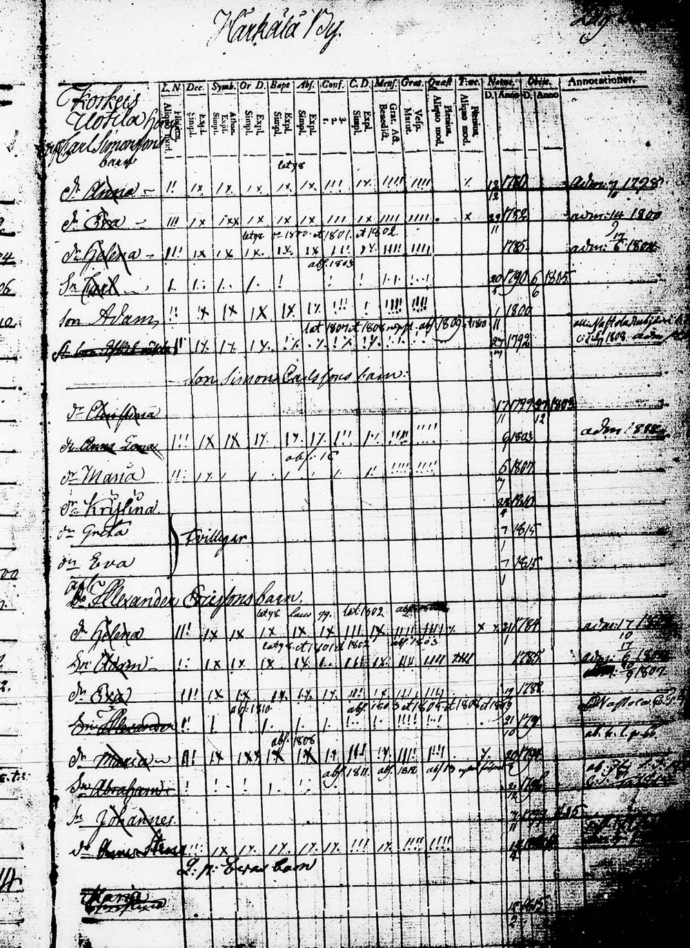 [ ../kirjat/Kirkonkirjat/heinola/lastenkirja_1796-1796_msrk_tk891-892/kuvat/307.jpg ]