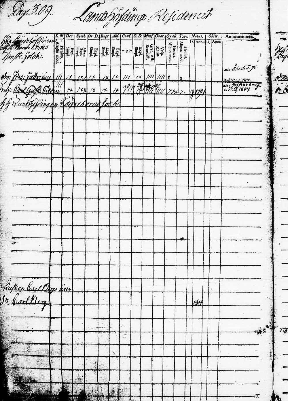 [ ../kirjat/Kirkonkirjat/heinola/lastenkirja_1796-1796_msrk_tk891-892/kuvat/312.jpg ]