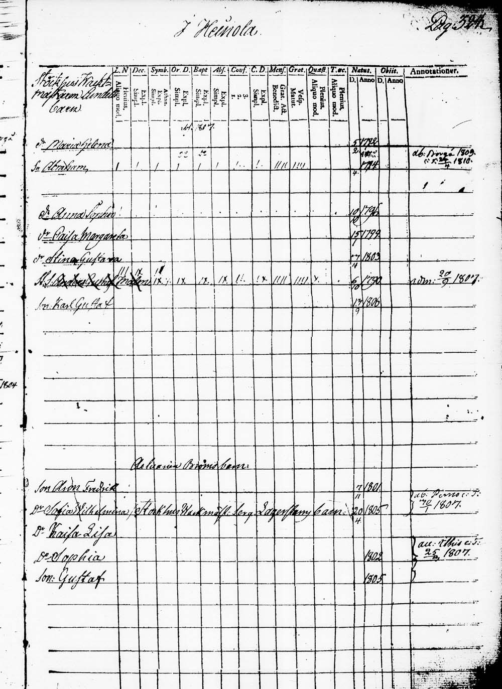 [ ../kirjat/Kirkonkirjat/heinola/lastenkirja_1796-1796_msrk_tk891-892/kuvat/327.jpg ]