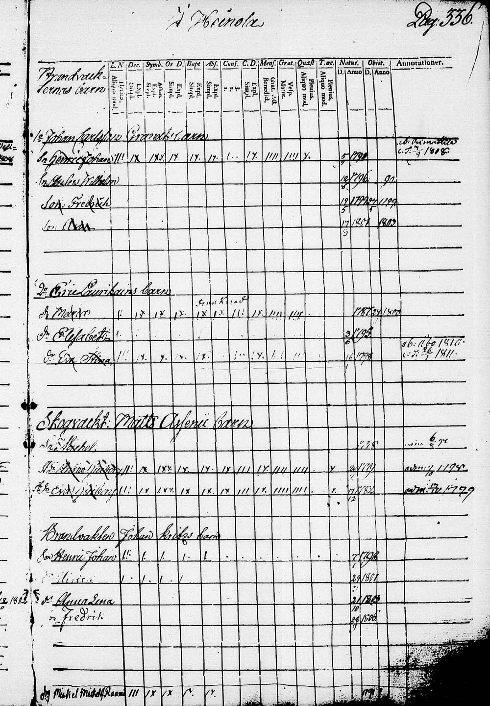 [ ../kirjat/Kirkonkirjat/heinola/lastenkirja_1796-1796_msrk_tk891-892/kuvat/339.jpg ]