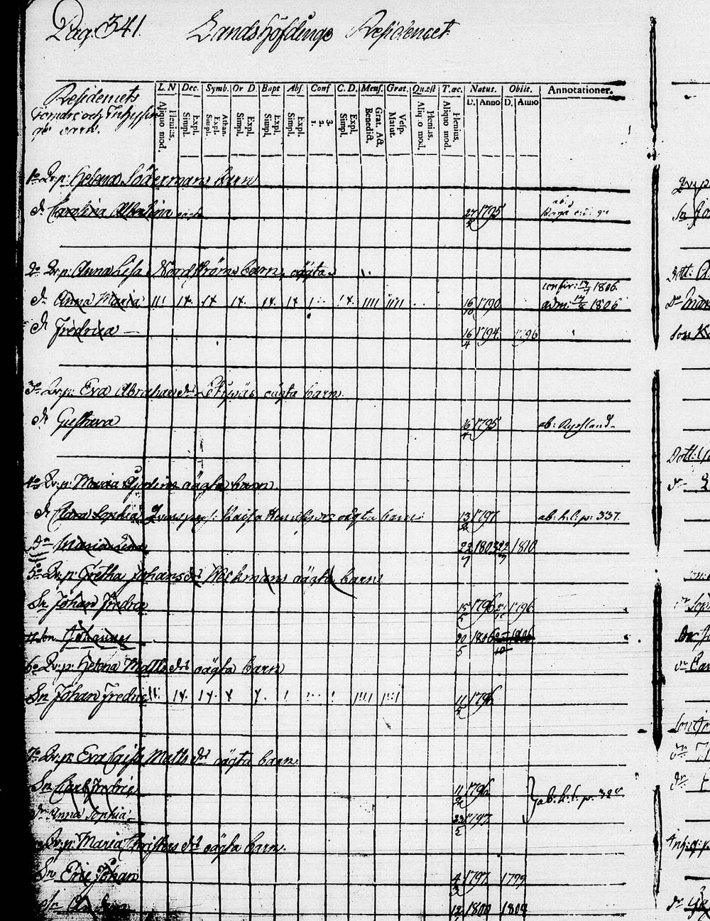 [ ../kirjat/Kirkonkirjat/heinola/lastenkirja_1796-1796_msrk_tk891-892/kuvat/344.jpg ]