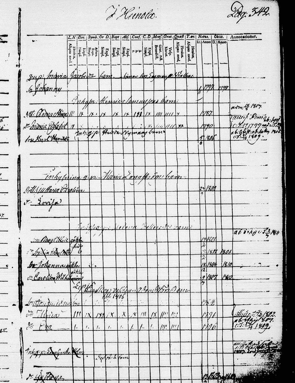 [ ../kirjat/Kirkonkirjat/heinola/lastenkirja_1796-1796_msrk_tk891-892/kuvat/345.jpg ]