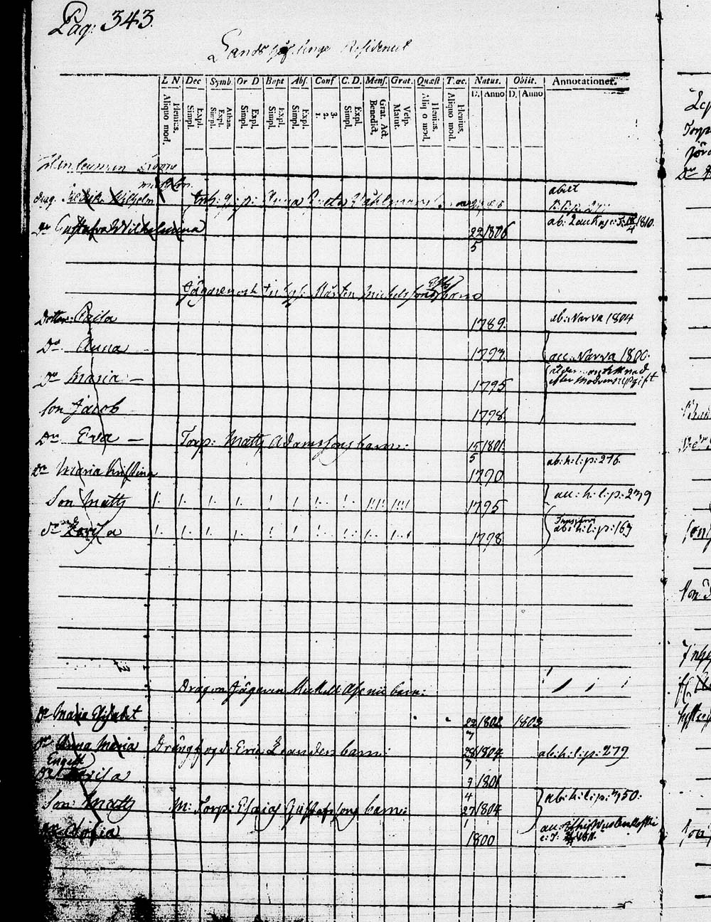 [ ../kirjat/Kirkonkirjat/heinola/lastenkirja_1796-1796_msrk_tk891-892/kuvat/346.jpg ]