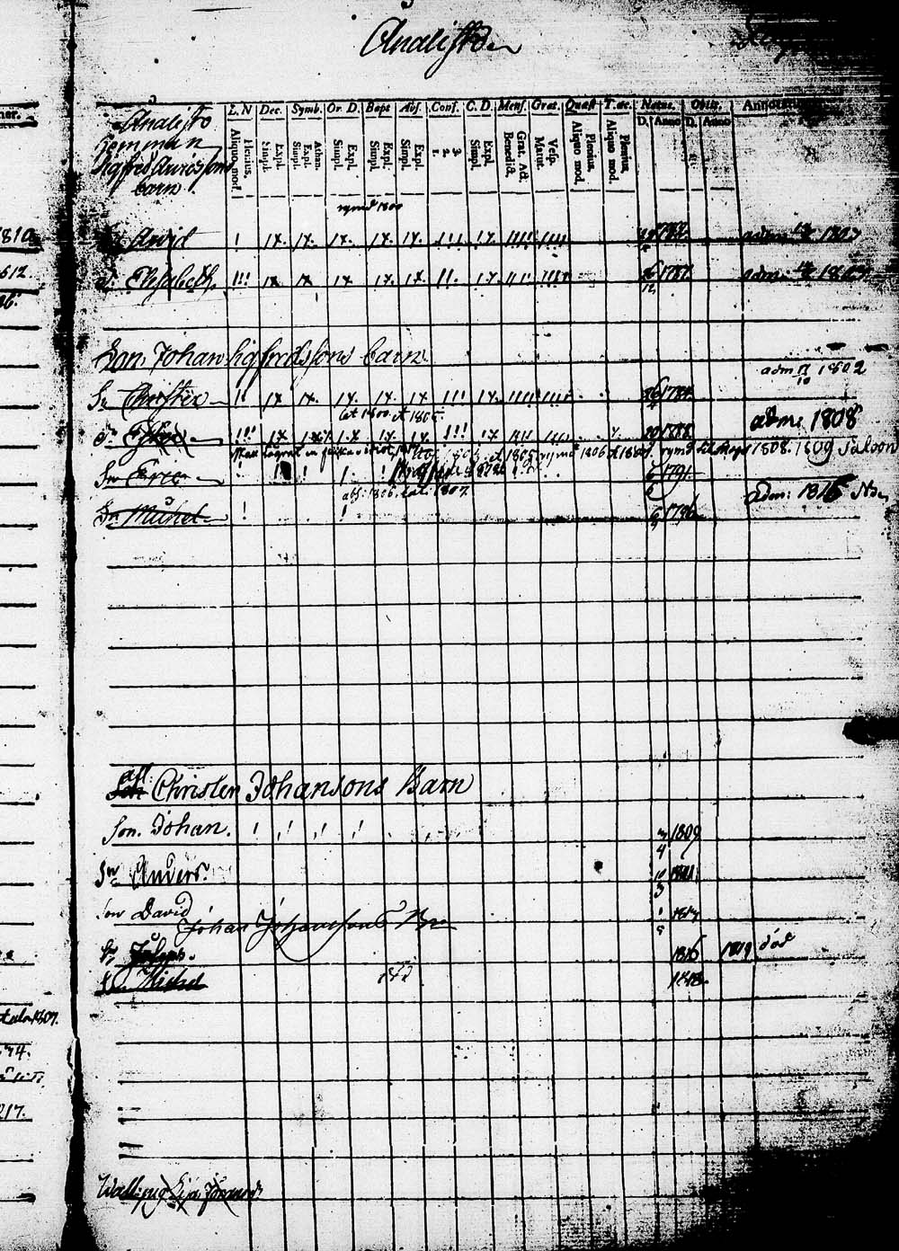 [ ../kirjat/Kirkonkirjat/heinola/lastenkirja_1796-1796_msrk_tk891-892/kuvat/362.jpg ]