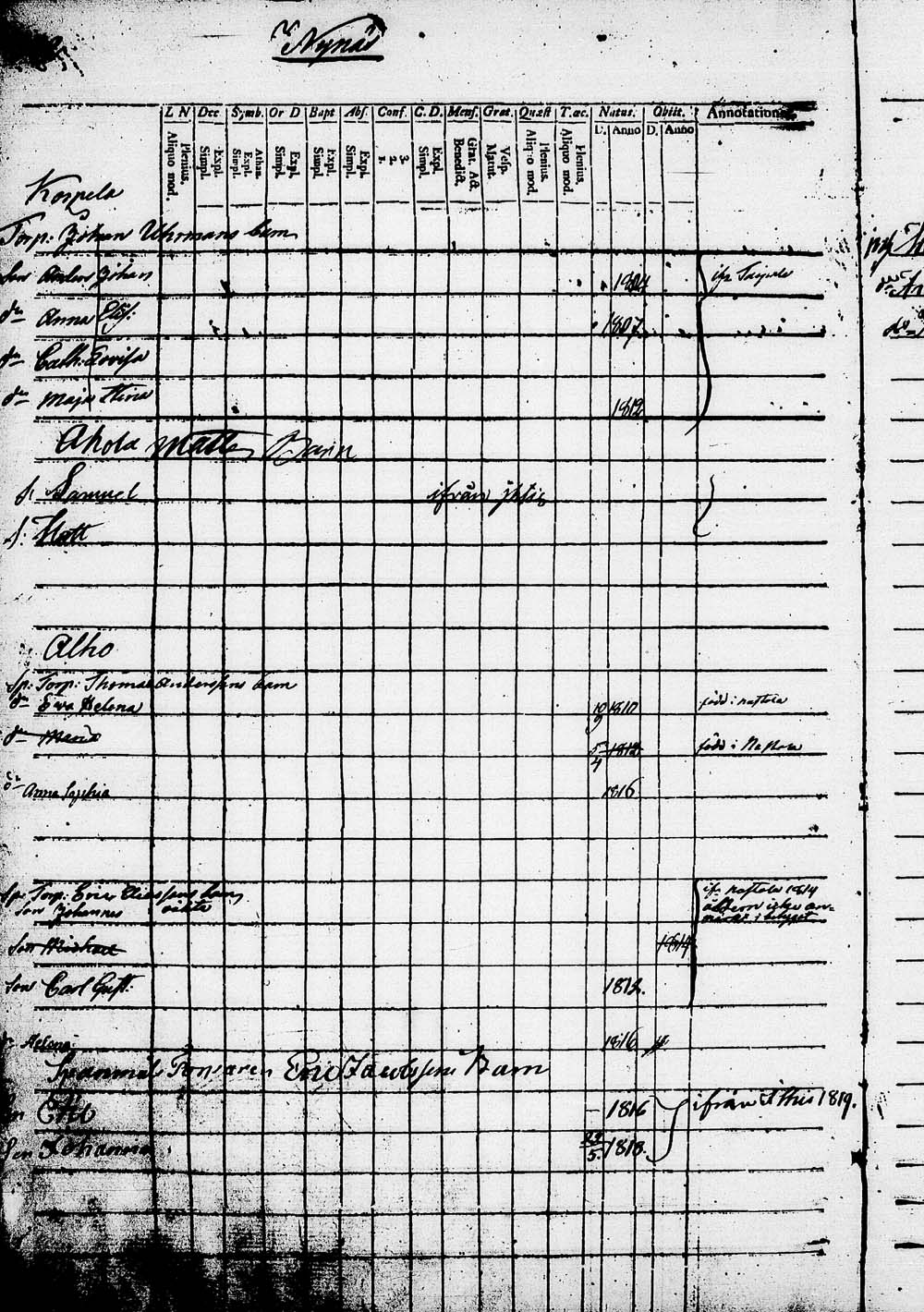 [ ../kirjat/Kirkonkirjat/heinola/lastenkirja_1796-1796_msrk_tk891-892/kuvat/369.jpg ]