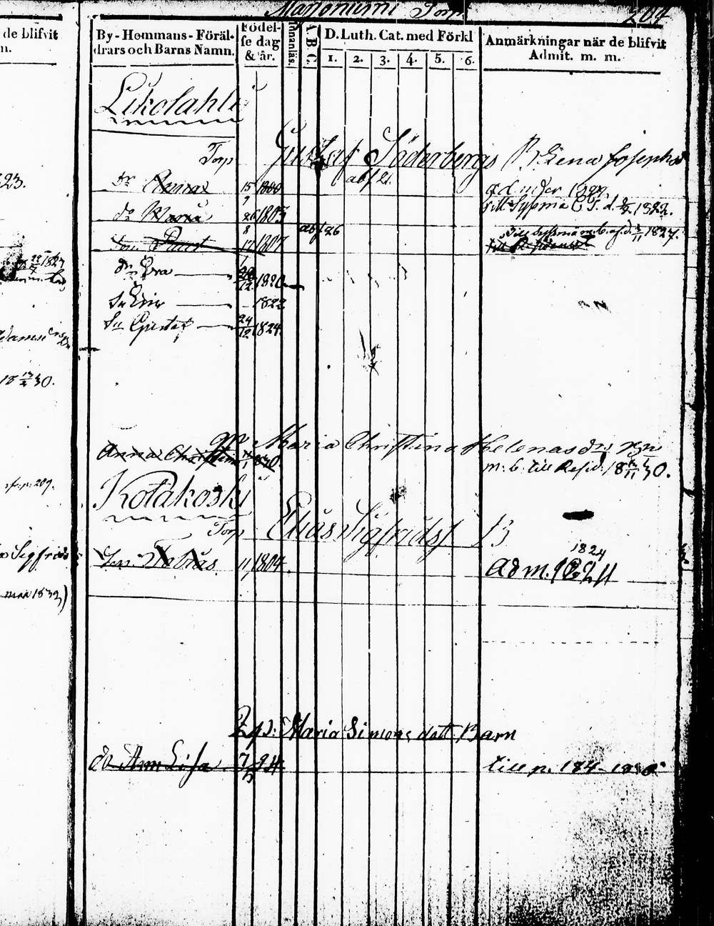 [ ../kirjat/Kirkonkirjat/heinola/lastenkirja_1820-1830_msrk_tk892/kuvat/204.jpg ]