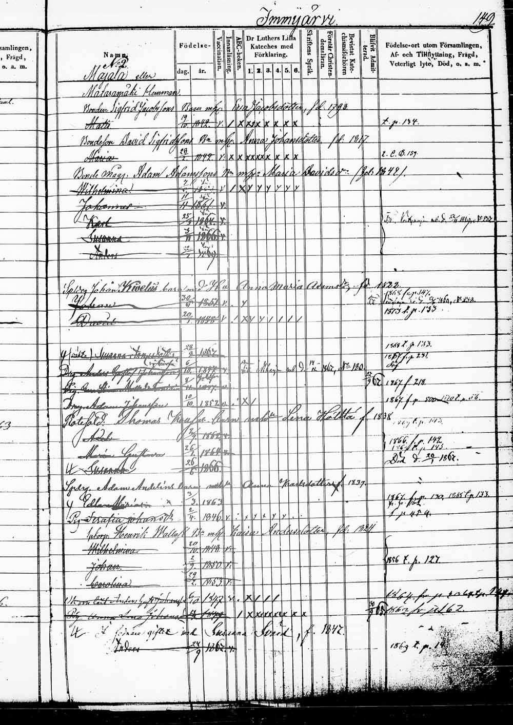 [ ../kirjat/Kirkonkirjat/heinola/lastenkirja_1855-1874_msrk_tk893/kuvat/161.jpg ]