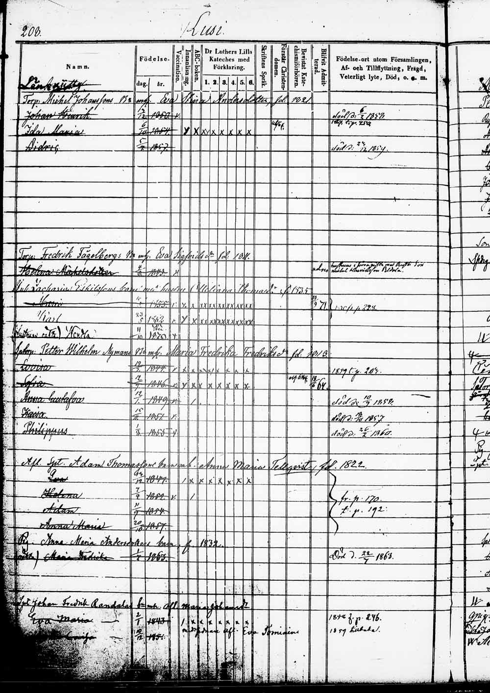 [ ../kirjat/Kirkonkirjat/heinola/lastenkirja_1855-1874_msrk_tk893/kuvat/226.jpg ]