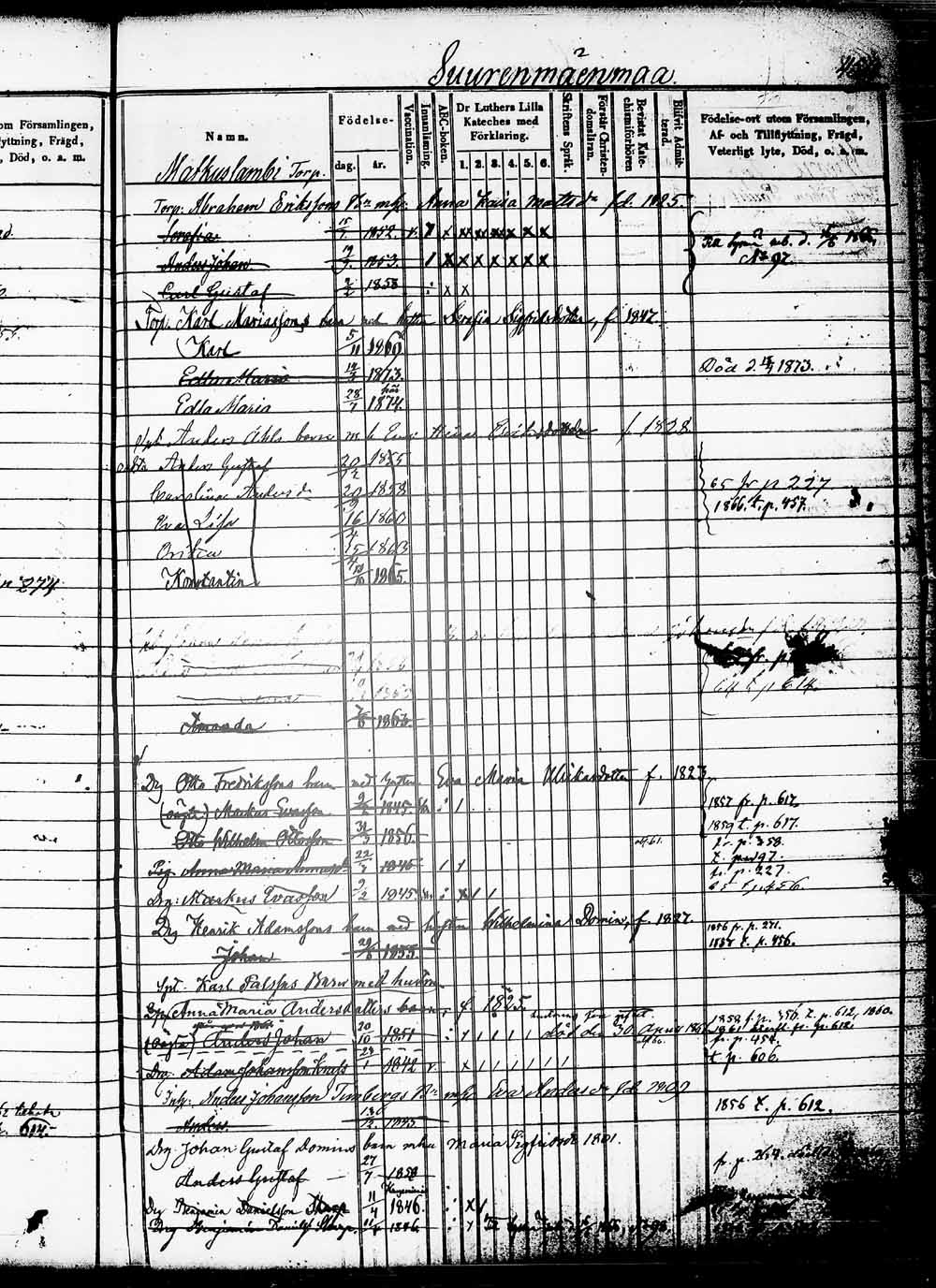 [ ../kirjat/Kirkonkirjat/heinola/lastenkirja_1855-1874_msrk_tk893/kuvat/517.jpg ]